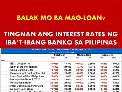 bank of makati personal loan interest rate|19 Personal Loans with Low Interest Rates in the Philippines.